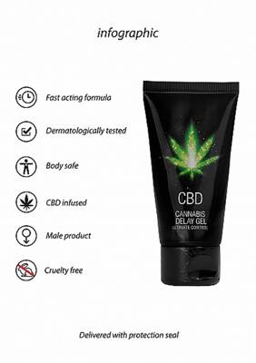 Żel Opóźniający Wytrysk CBD Cannabis Delay Gel 50 ml